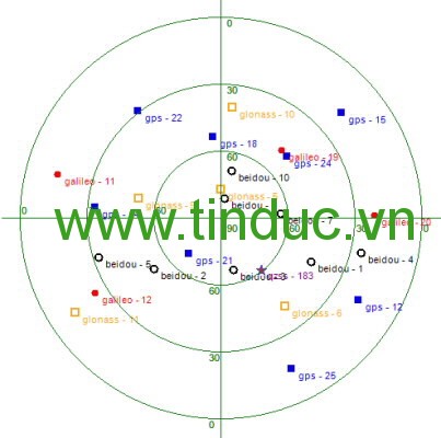 Việt Nam phát triển bộ thu hệ thống định vị Bắc Đẩu