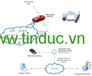 giám sát hành trình- giải pháp quản lý tốt nhất cho người lái xe và doanh nghiệp