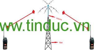 Ưu điểm của hệ thống vô tuyến trung kế- Radio Trunking