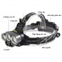Đèn pin sạc choàng đầu siêu sáng TERINO T6-5 LED CREE 1
